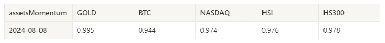 Crypto Market Sentiment Research Report (August 2–9, 2024): Has recession arrived? U.S. non-farm payrolls in July fell far short of expectations