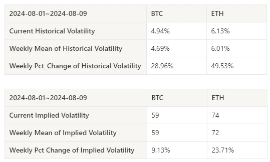 Crypto Market Sentiment Research Report (August 2–9, 2024): Has recession arrived? U.S. non-farm payrolls in July fell far short of expectations