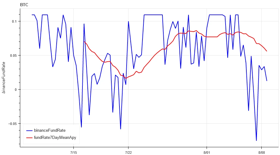 Crypto Market Sentiment Research Report (August 2–9, 2024): Has recession arrived? U.S. non-farm payrolls in July fell far short of expectations