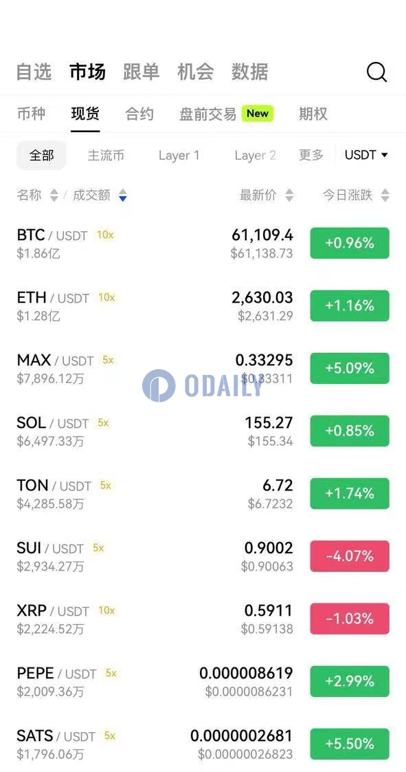 Odaily