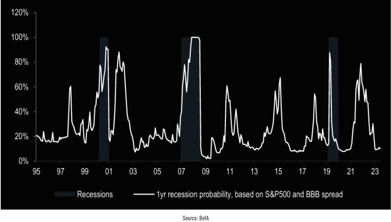 Cycle Capital Macro Weekly Report (8.12): Roller Coaster Market