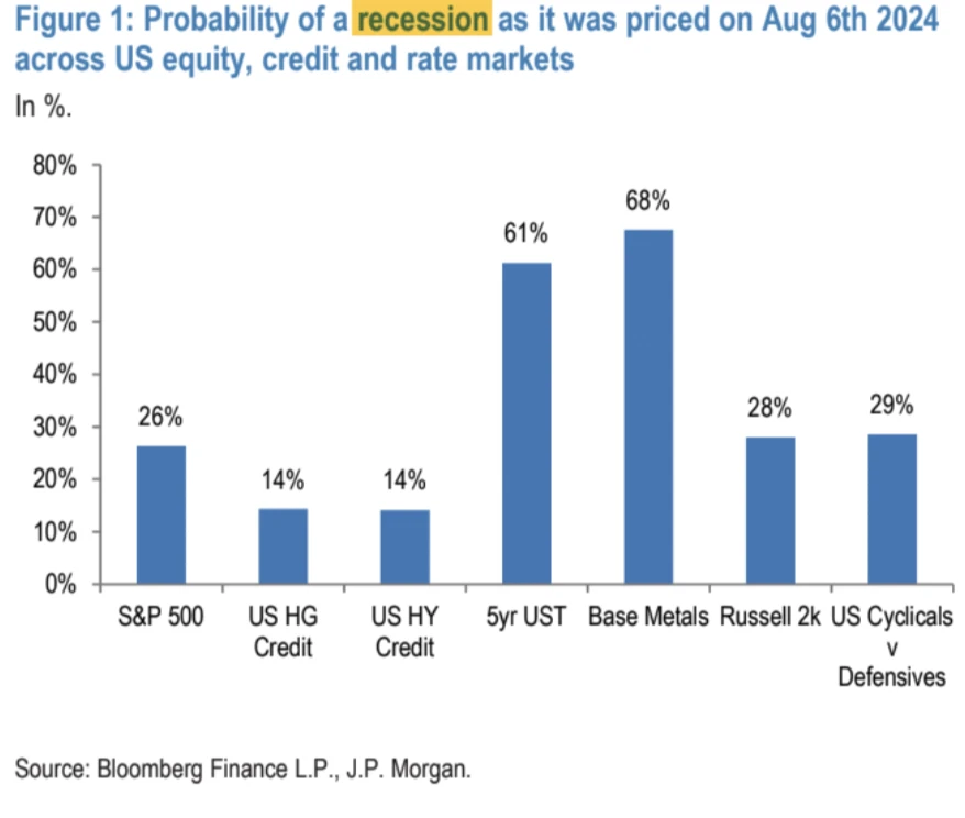 Cycle Capital Macro Weekly Report (8.12): Roller Coaster Market