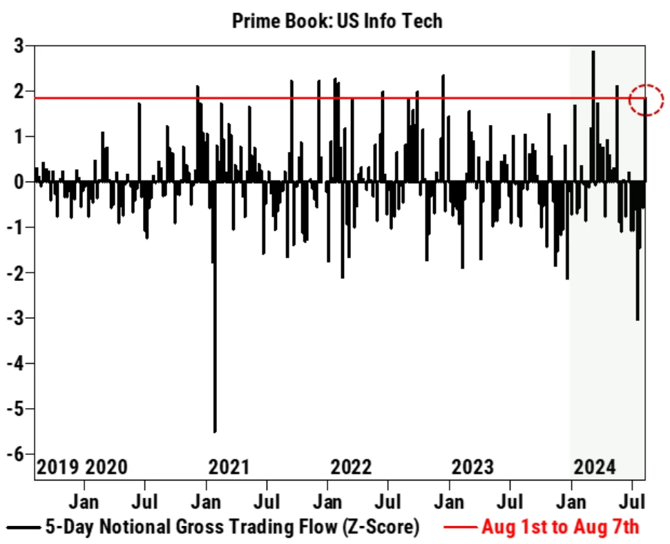 Cycle Capital Macro Weekly Report (8.12): Roller Coaster Market