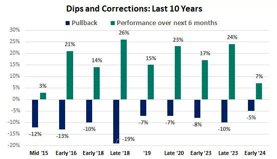 Cycle Capital Macro Weekly Report (8.12): Roller Coaster Market