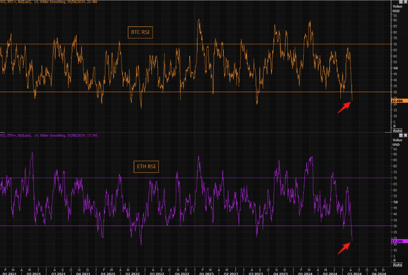 Cycle Capital Macro Weekly Report (8.12): Roller Coaster Market