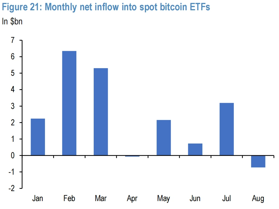 Cycle Capital Macro Weekly Report (8.12): Roller Coaster Market