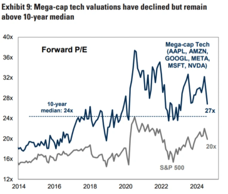 Cycle Capital Macro Weekly Report (8.12): Roller Coaster Market