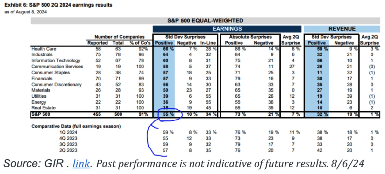 Cycle Capital Macro Weekly Report (8.12): Roller Coaster Market