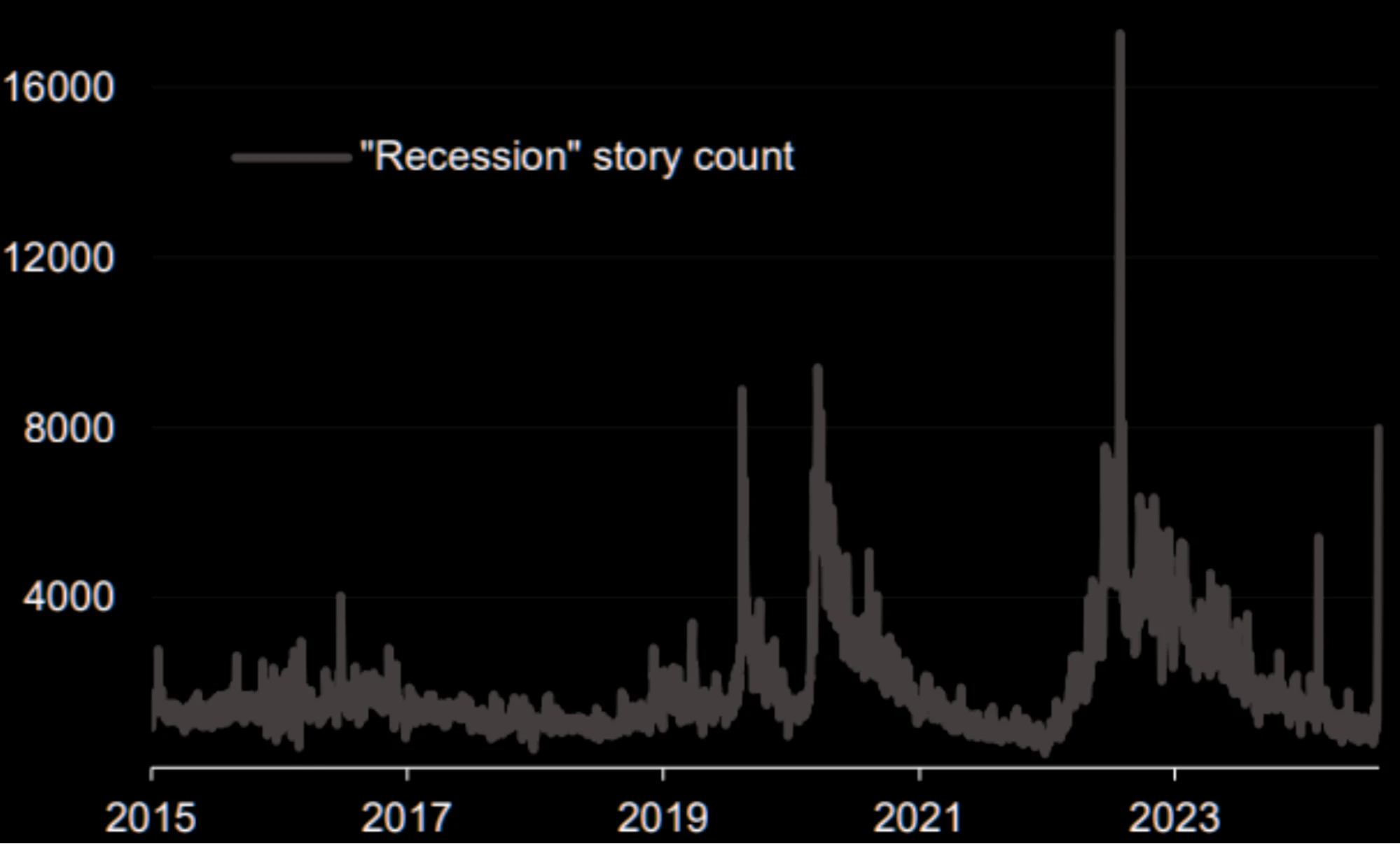 Cycle Capital Macro Weekly Report (8.12): Roller Coaster Market