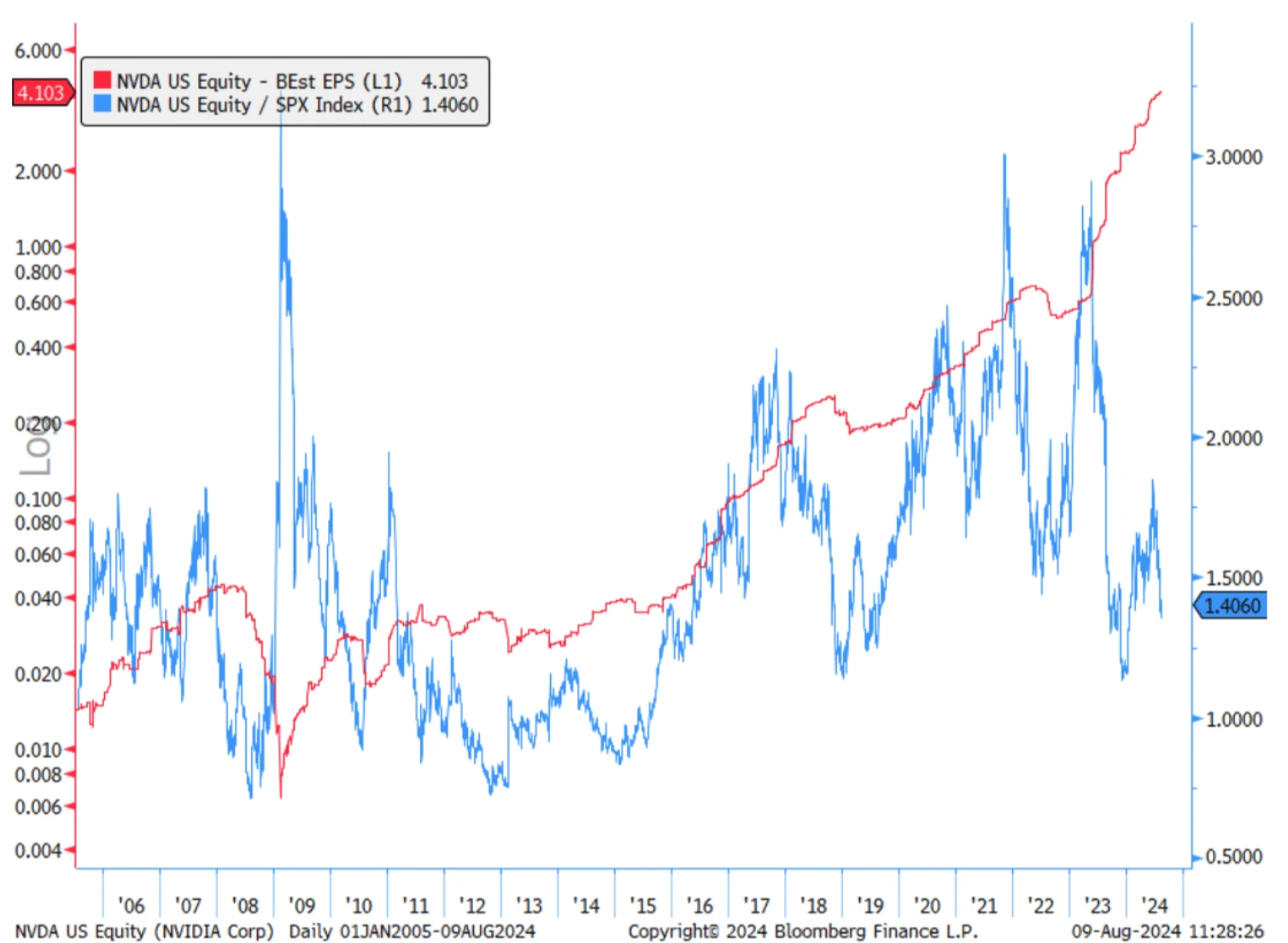 Cycle Capital Macro Weekly Report (8.12): Roller Coaster Market