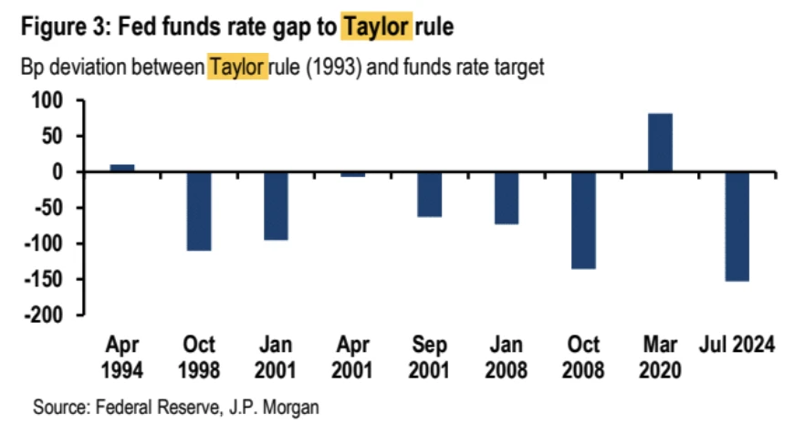 Cycle Capital Macro Weekly Report (8.12): Roller Coaster Market