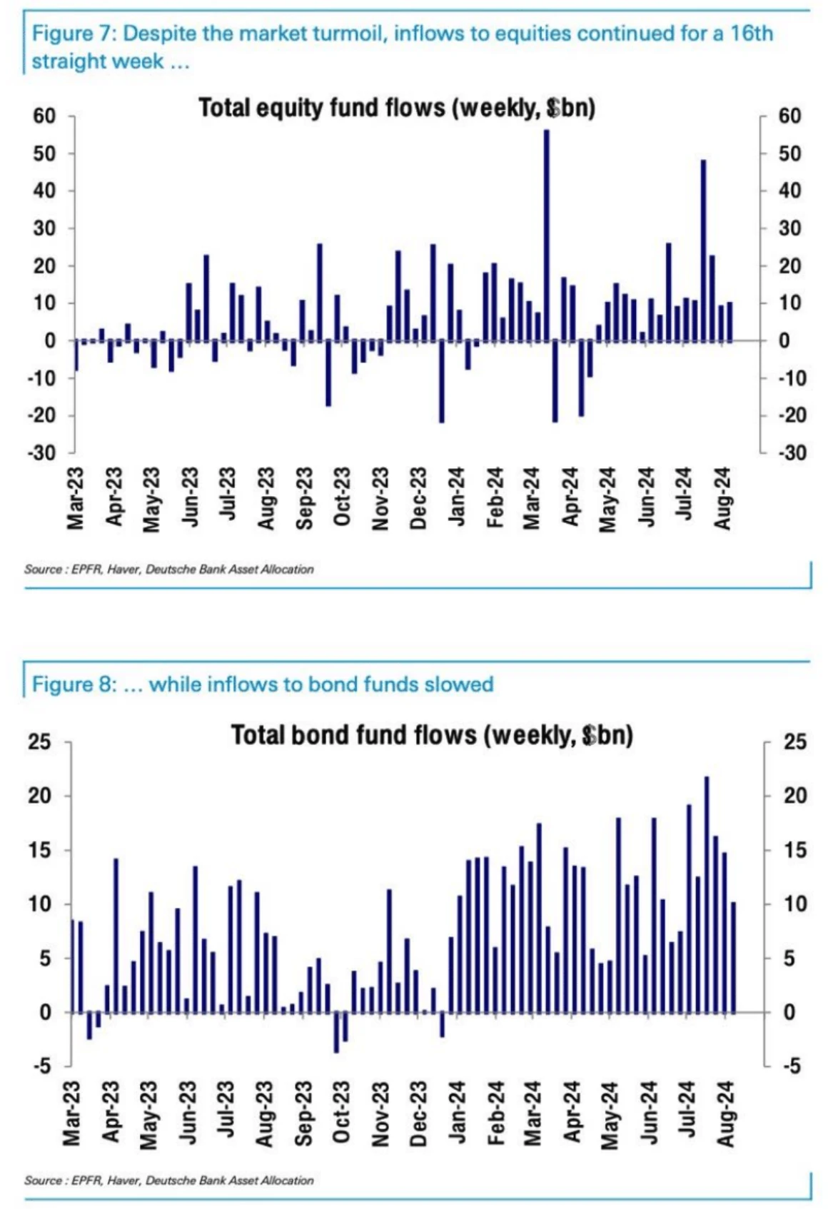 Cycle Capital Macro Weekly Report (8.12): Roller Coaster Market