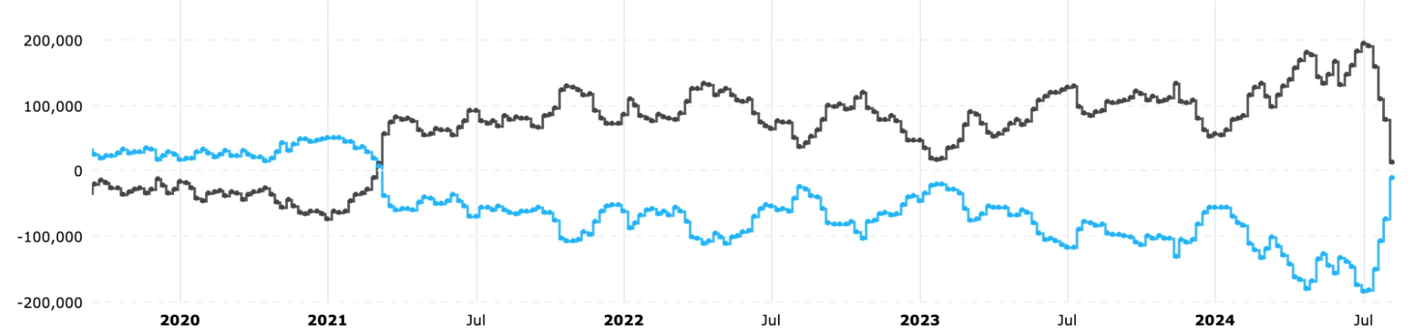 Cycle Capital Macro Weekly Report (8.12): Roller Coaster Market