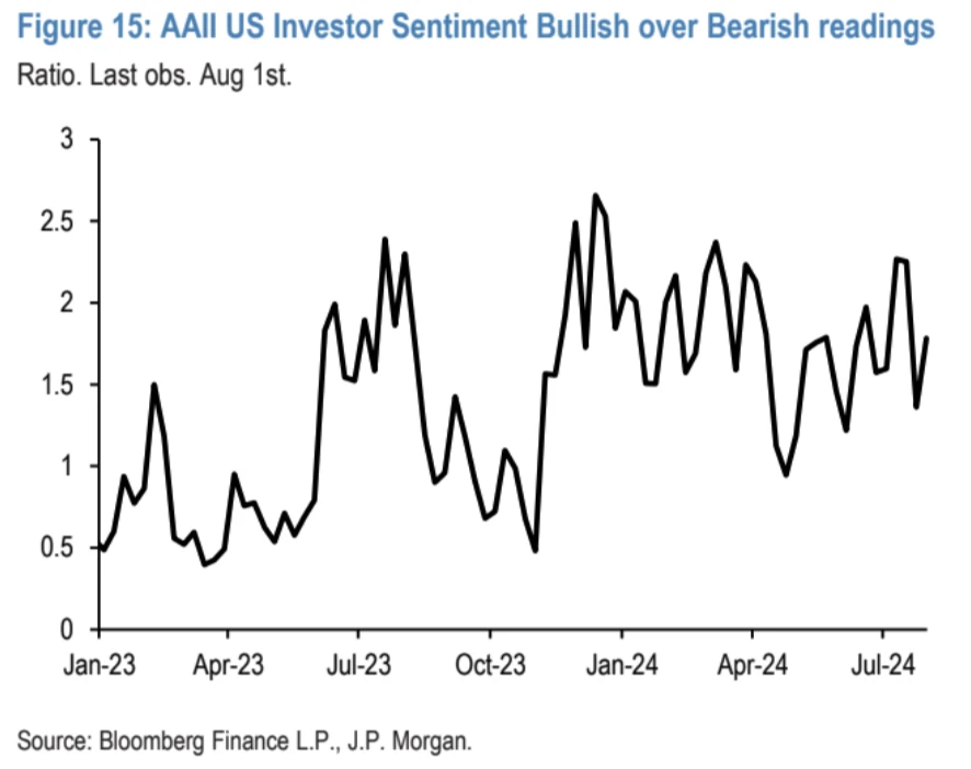 Cycle Capital Macro Weekly Report (8.12): Roller Coaster Market