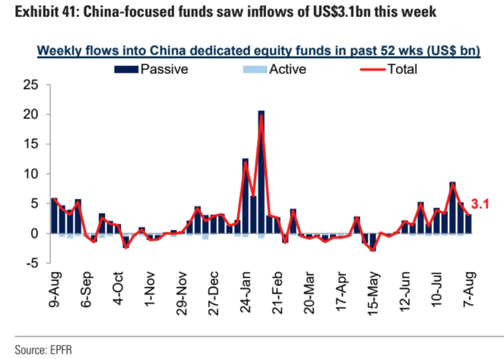 Cycle Capital Macro Weekly Report (8.12): Roller Coaster Market