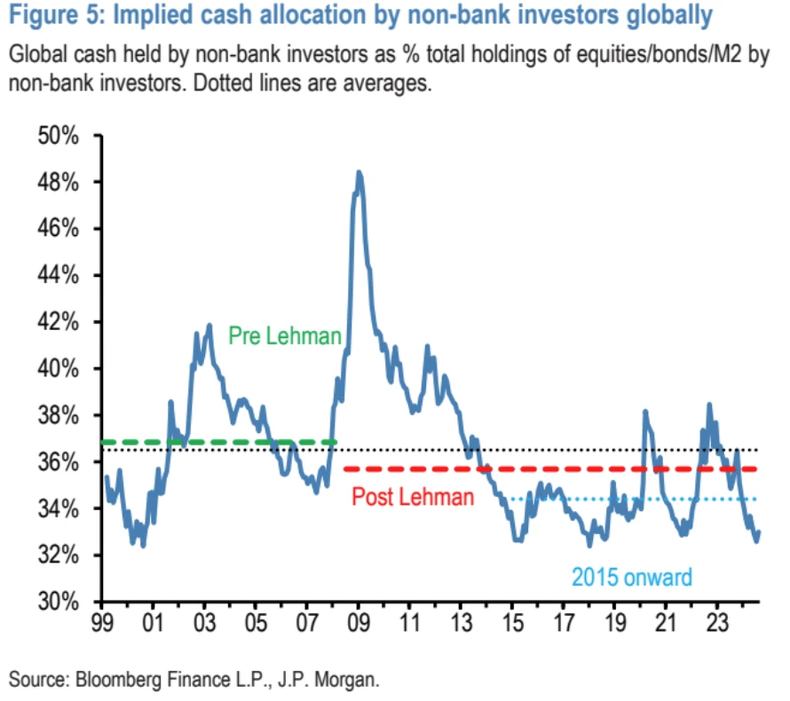 Cycle Capital Macro Weekly Report (8.12): Roller Coaster Market