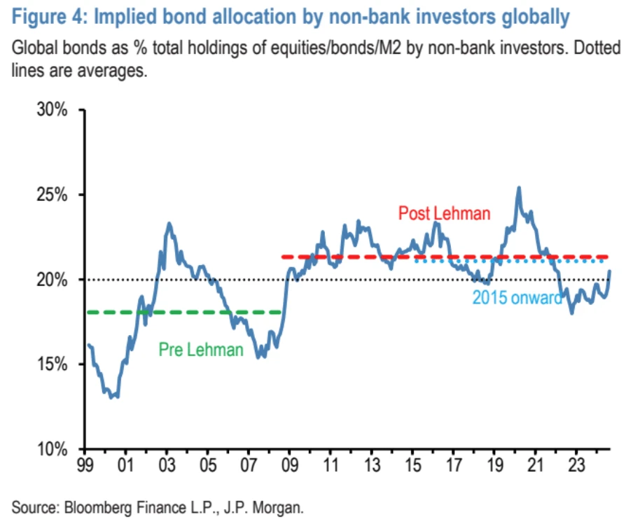 Cycle Capital Macro Weekly Report (8.12): Roller Coaster Market