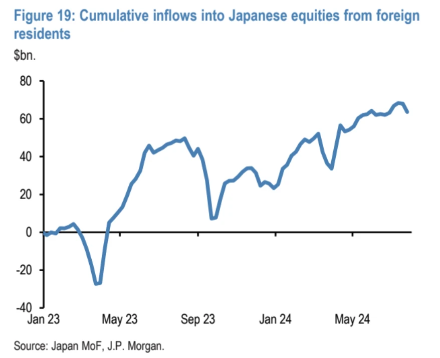 Cycle Capital Macro Weekly Report (8.12): Roller Coaster Market