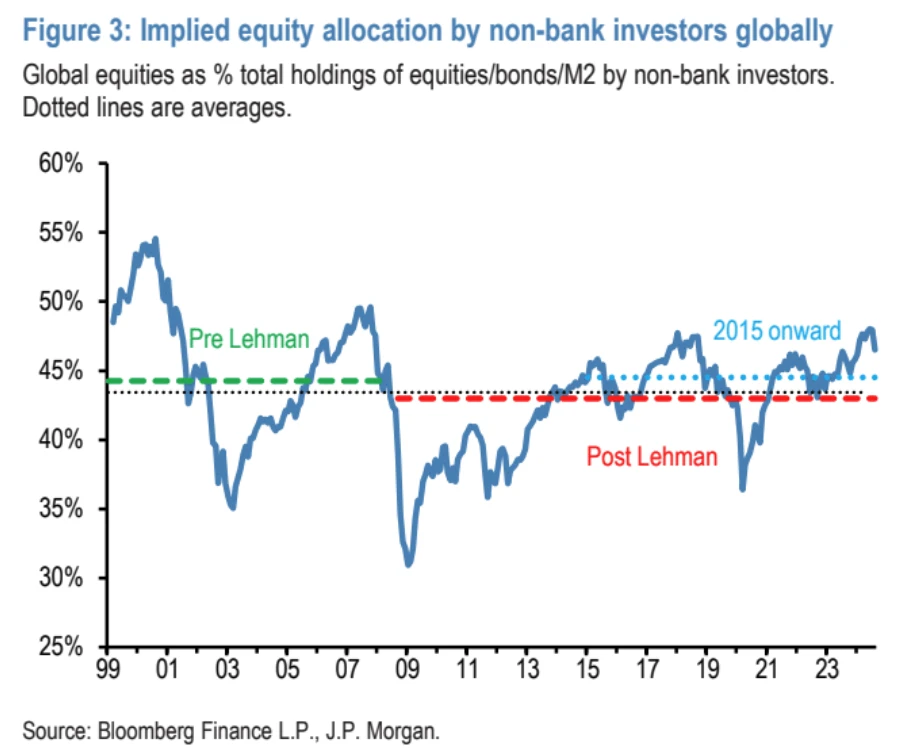 Cycle Capital Macro Weekly Report (8.12): Roller Coaster Market