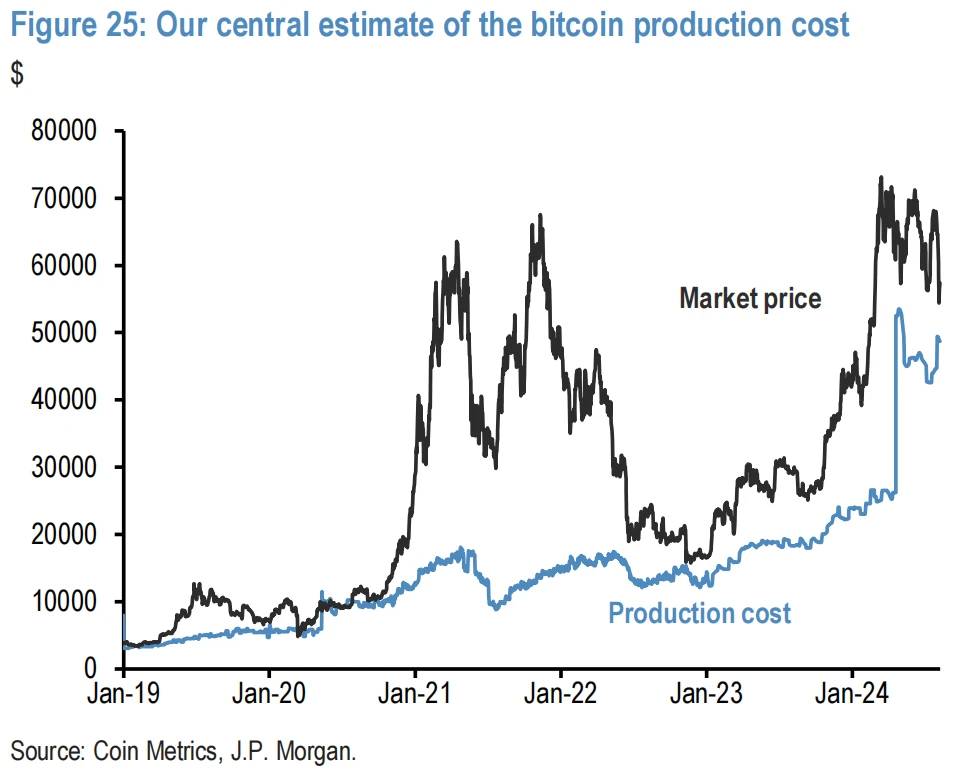 Cycle Capital Macro Weekly Report (8.12): Roller Coaster Market