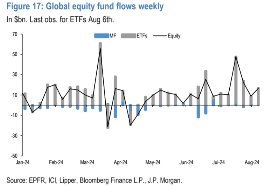 Cycle Capital Macro Weekly Report (8.12): Roller Coaster Market