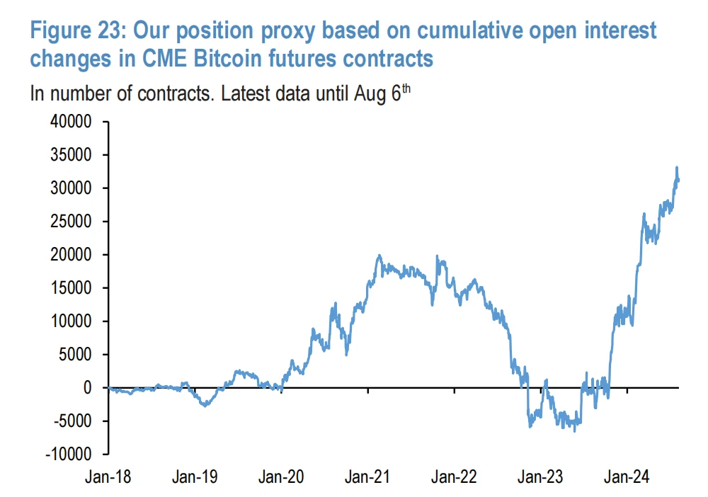 Cycle Capital Macro Weekly Report (8.12): Roller Coaster Market