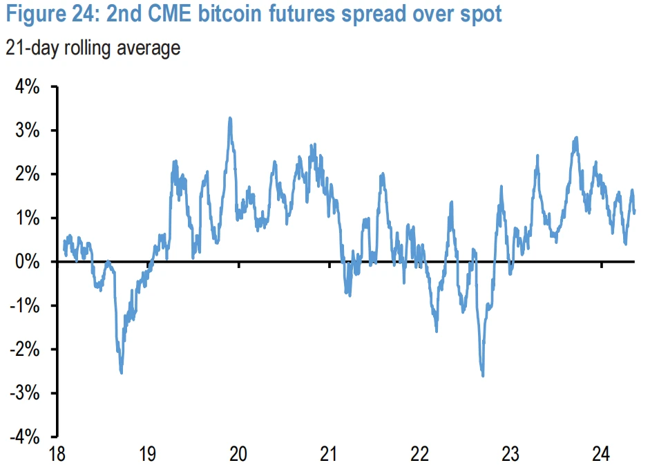 Cycle Capital Macro Weekly Report (8.12): Roller Coaster Market