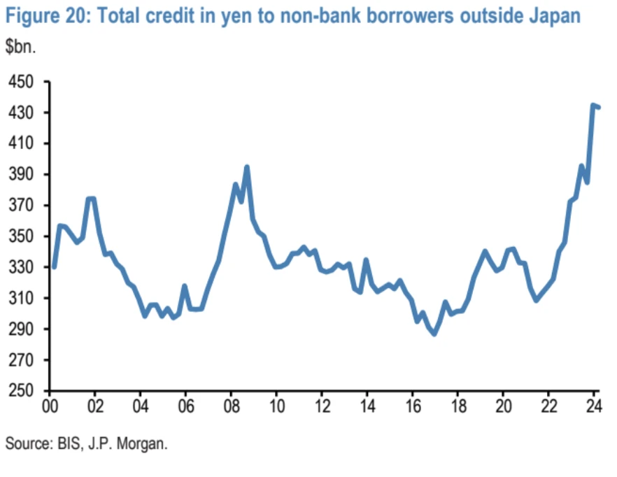 Cycle Capital Macro Weekly Report (8.12): Roller Coaster Market