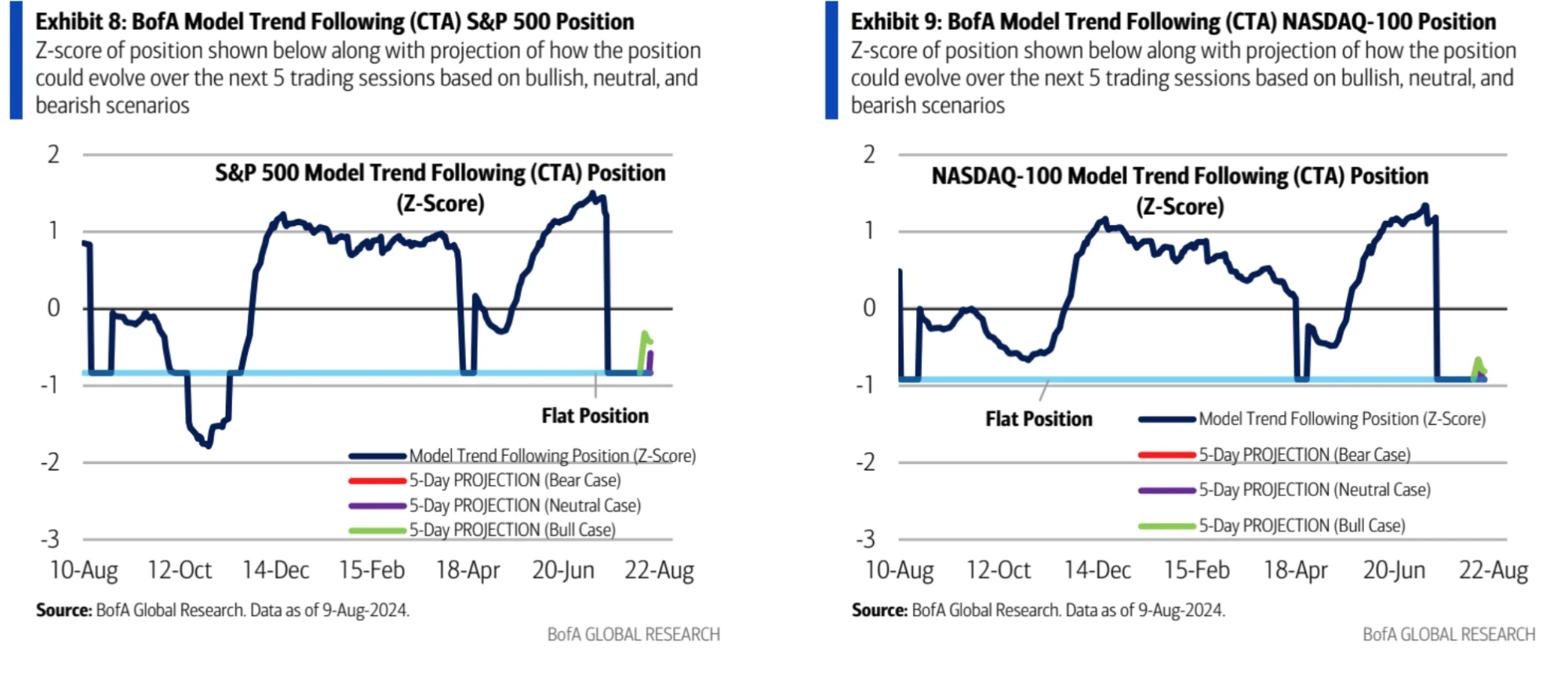 Cycle Capital Macro Weekly Report (8.12): Roller Coaster Market