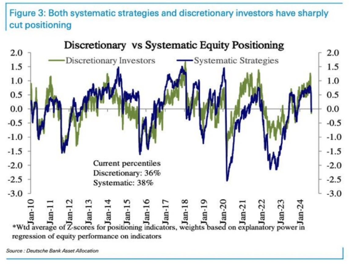 Cycle Capital Macro Weekly Report (8.12): Roller Coaster Market