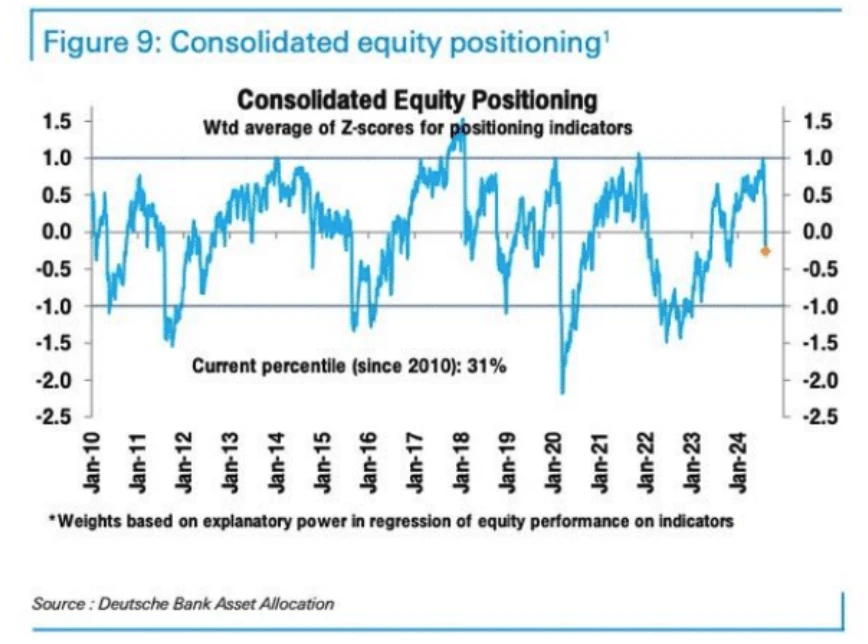 Cycle Capital Macro Weekly Report (8.12): Roller Coaster Market