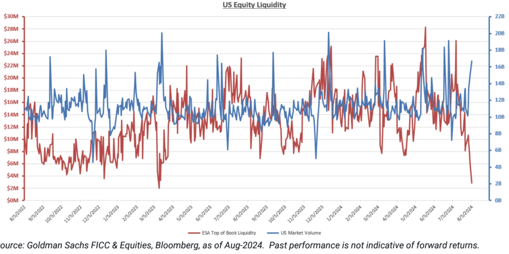 Cycle Capital Macro Weekly Report (8.12): Roller Coaster Market