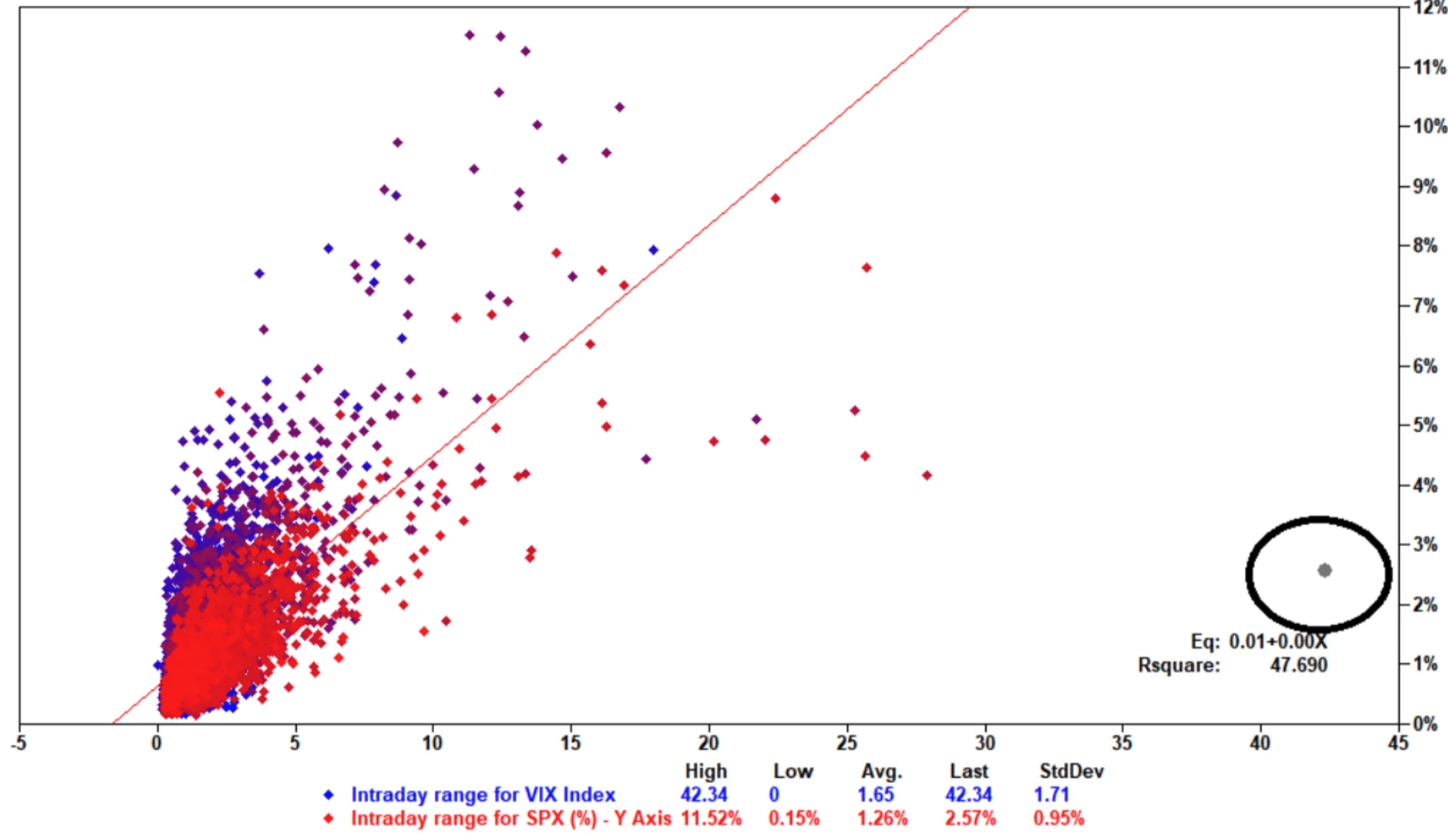 Cycle Capital Macro Weekly Report (8.12): Roller Coaster Market