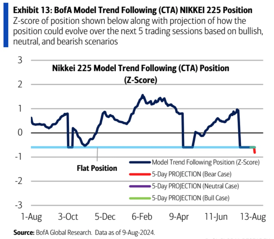 Cycle Capital Macro Weekly Report (8.12): Roller Coaster Market