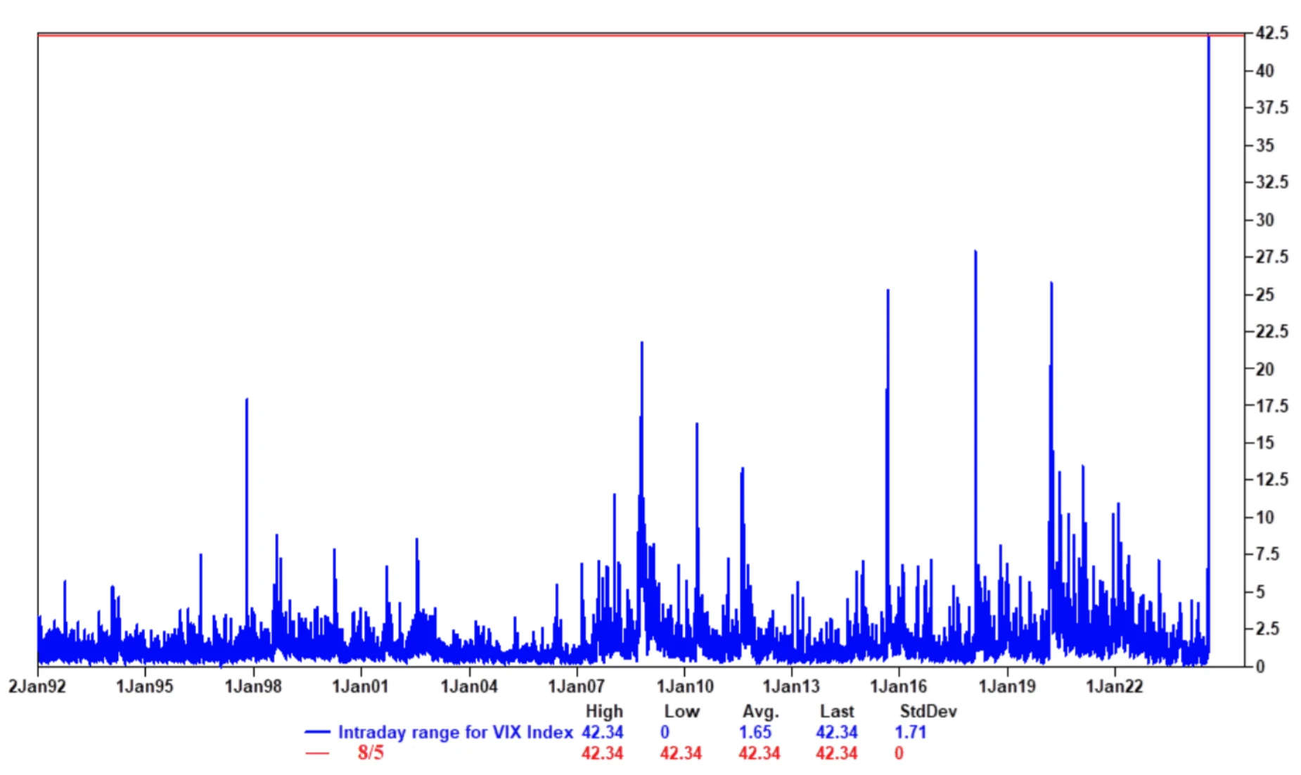 Cycle Capital Macro Weekly Report (8.12): Roller Coaster Market