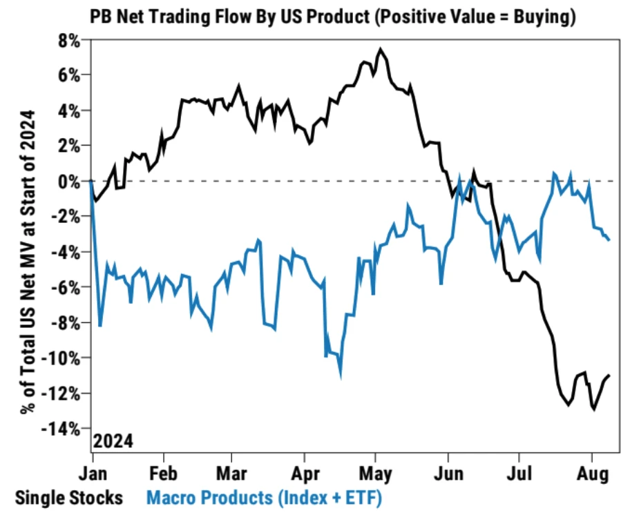 Cycle Capital Macro Weekly Report (8.12): Roller Coaster Market