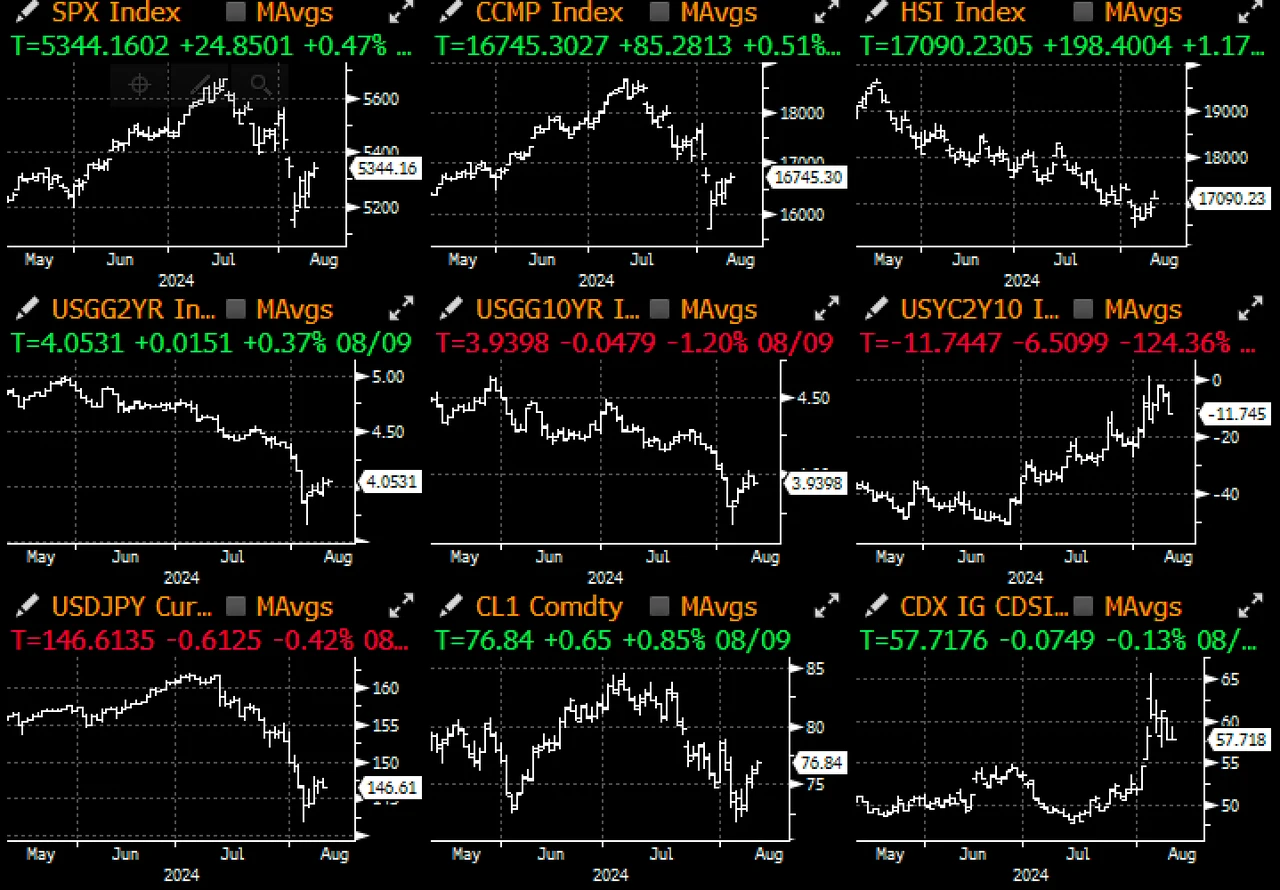 SignalPlus Macro Research Special Edition: Intermission