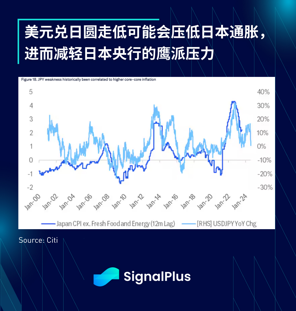 SignalPlus宏观研报特别版：Intermission