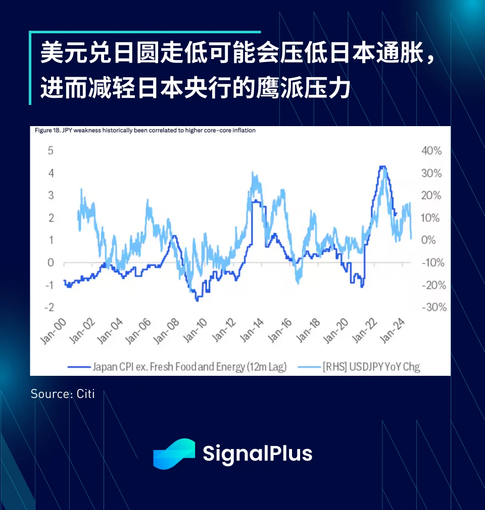 SignalPlus宏观分析特别版：Intermission