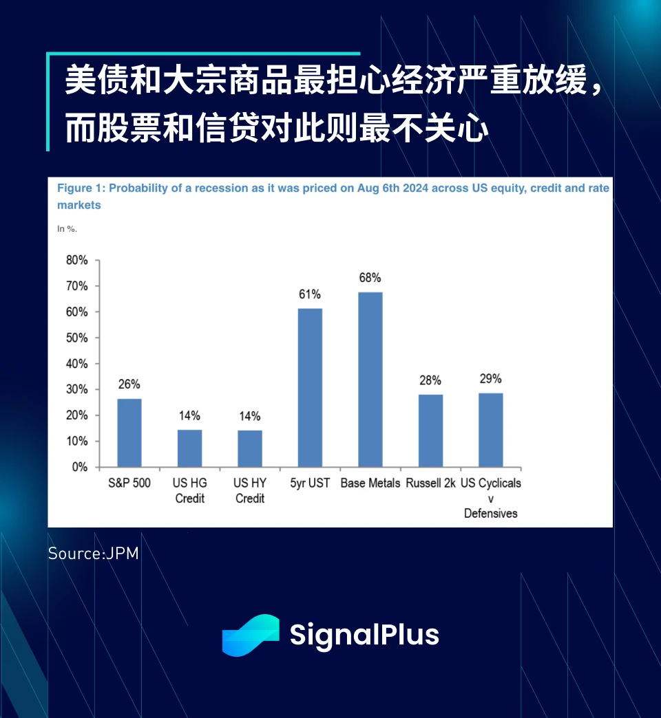 SignalPlus Macro Research Special Edition: Intermission