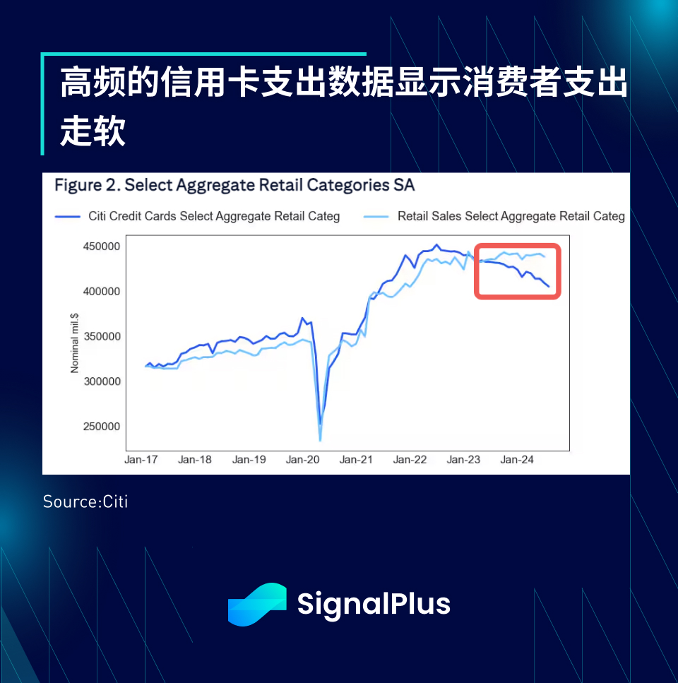 SignalPlus宏观研报特别版：Intermission