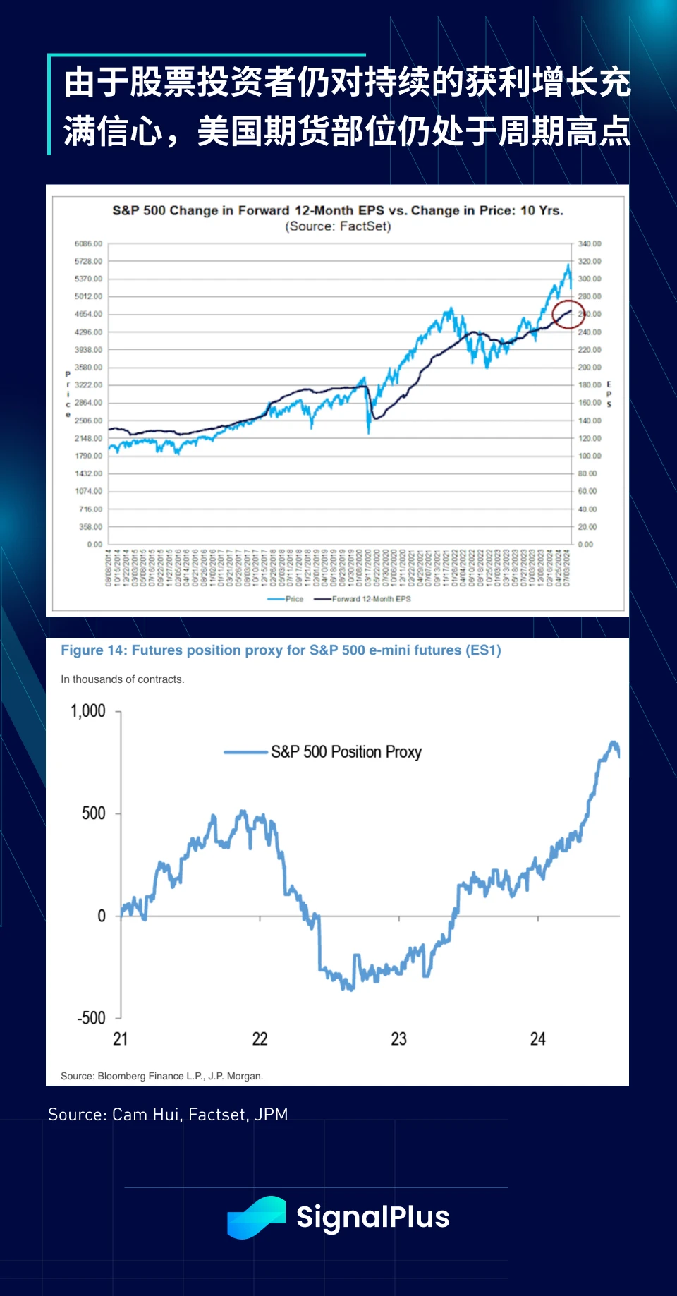 SignalPlus Macro Research Special Edition: Intermission