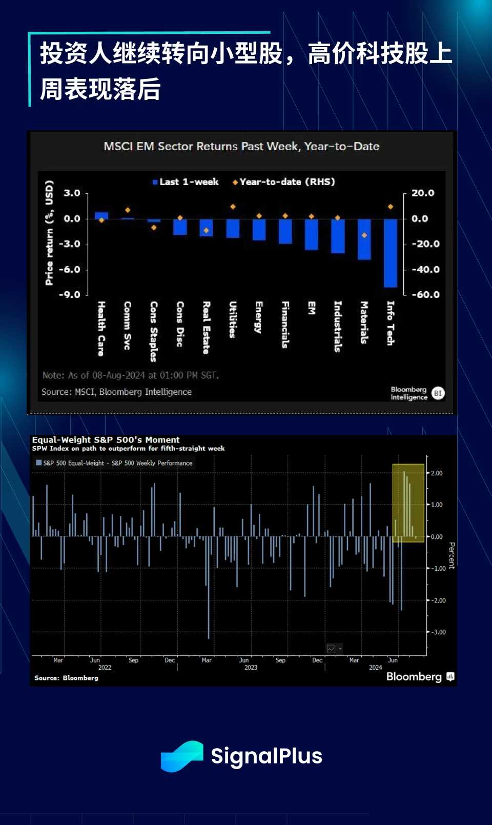 SignalPlus Macro Research Special Edition: Intermission