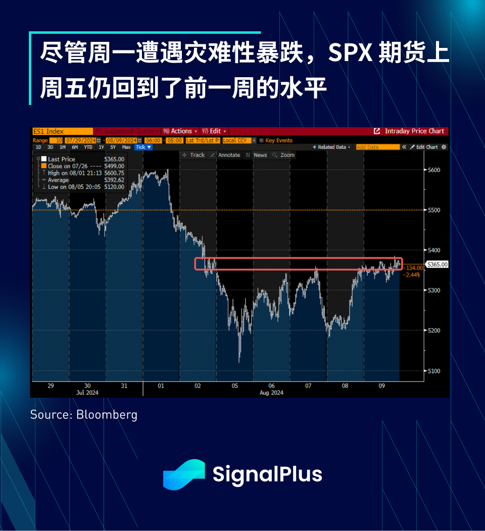 SignalPlus宏观研报特别版：Intermission