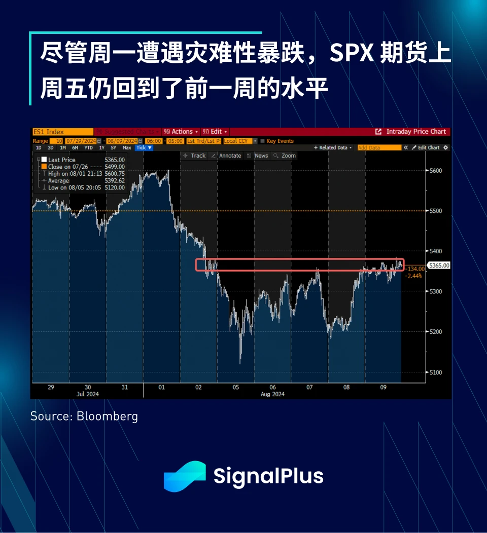 SignalPlus宏观分析特别版：Intermission