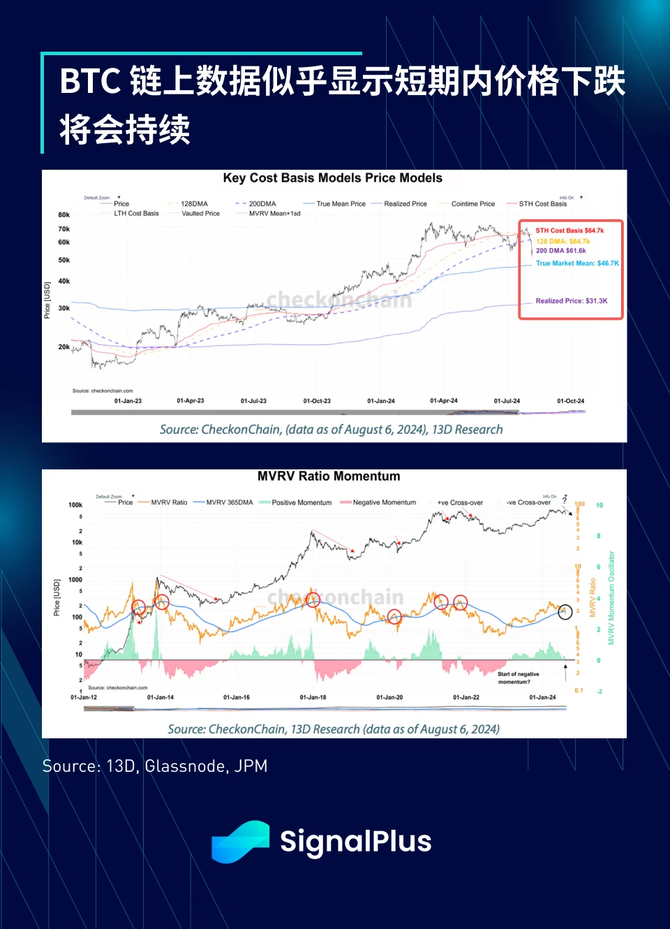 SignalPlus Macro Research Special Edition: Intermission