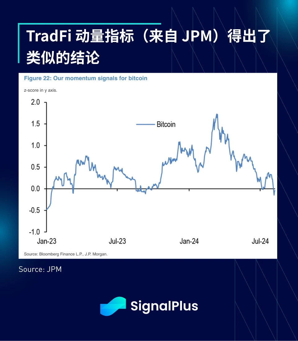 SignalPlus Macro Research Special Edition: Intermission