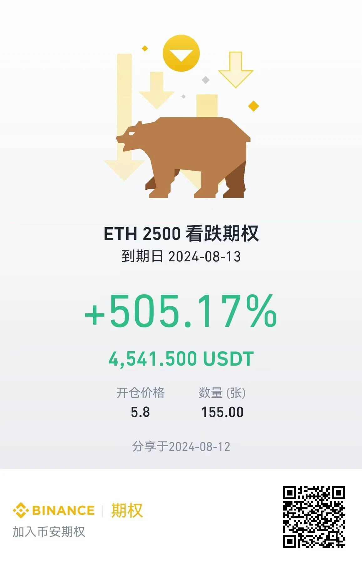 Full record of Odaily editorial department investment operations (August 12)