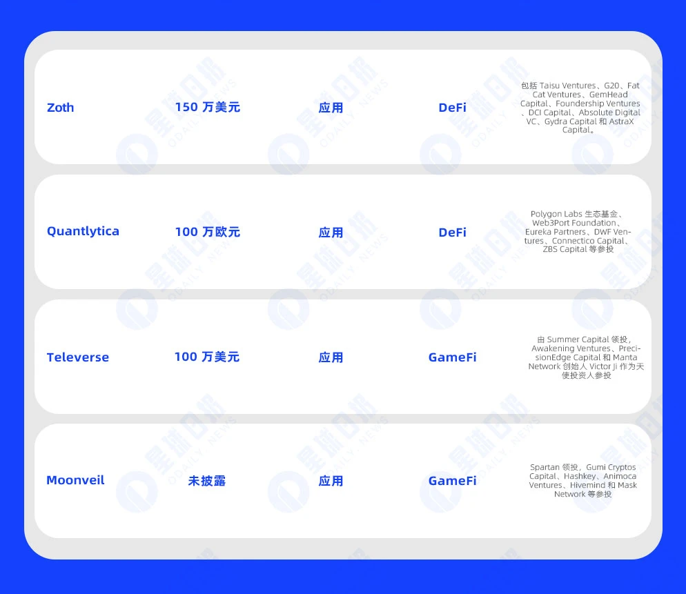 Financing Express of the Week | 14 projects received investment, with a total disclosed financing amount of approximately US.9 million (8.5-8.11)