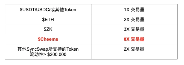 币安、OKX、Polychain、红杉加持的DappOS如何一鱼多吃